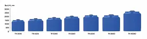 Пластиковая емкость ЭкоПром TR 10000 усиленная под плотность до 1,5 г/см3 (Синий) 3